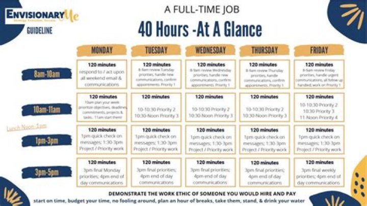 Why working 40 hours is too much?